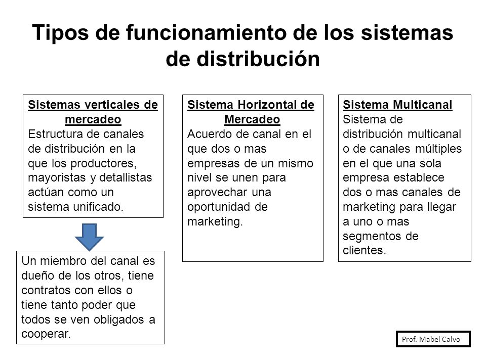 Tipos de funcionamiento de los sistemas de distribución