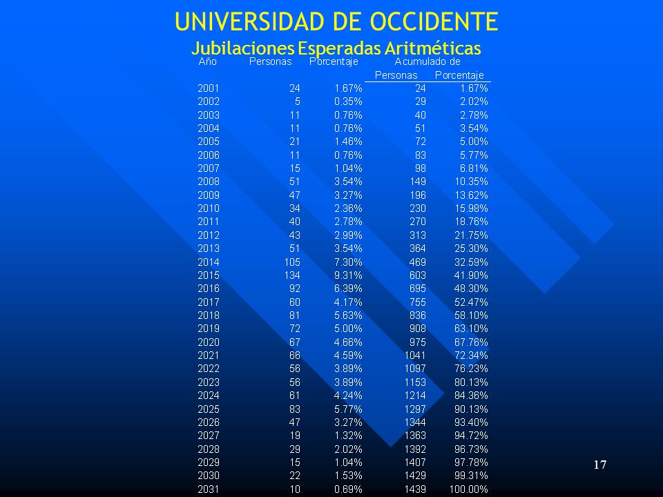 UNIVERSIDAD DE OCCIDENTE