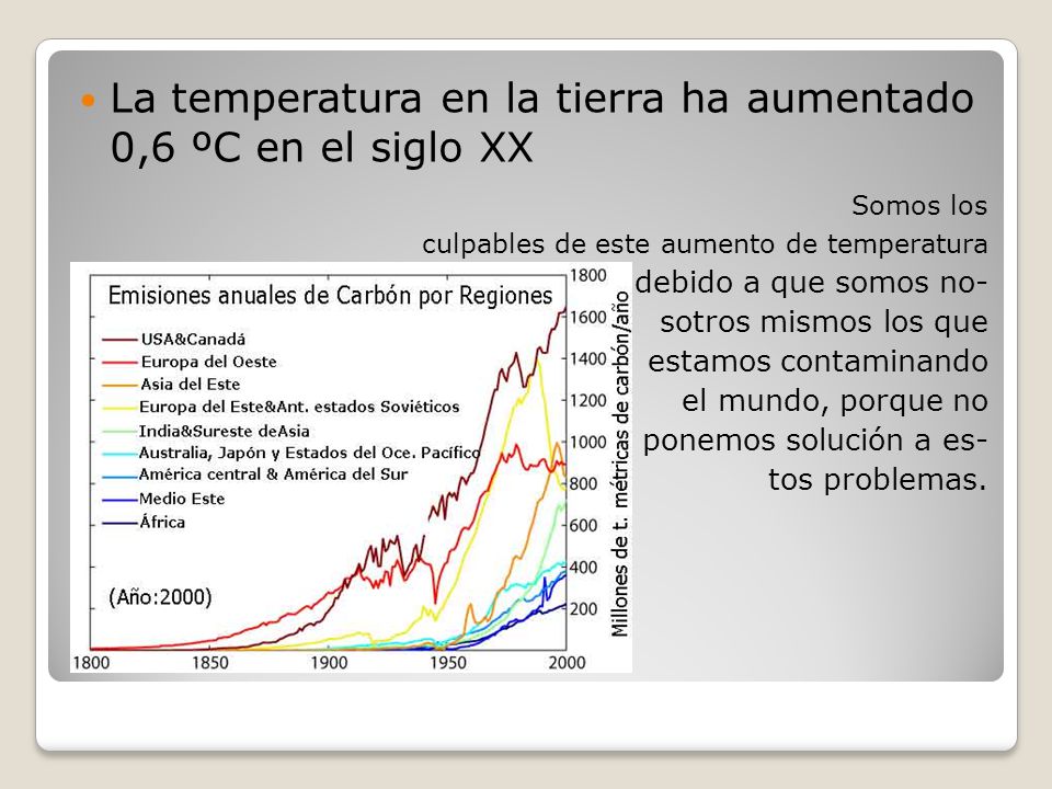 La temperatura en la tierra ha aumentado 0,6 ºC en el siglo XX