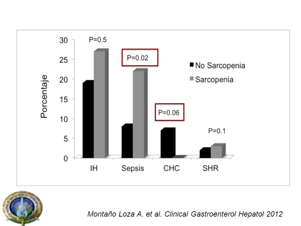 Montaño Loza A. et al. Clinical Gastroenterol Hepatol 2012