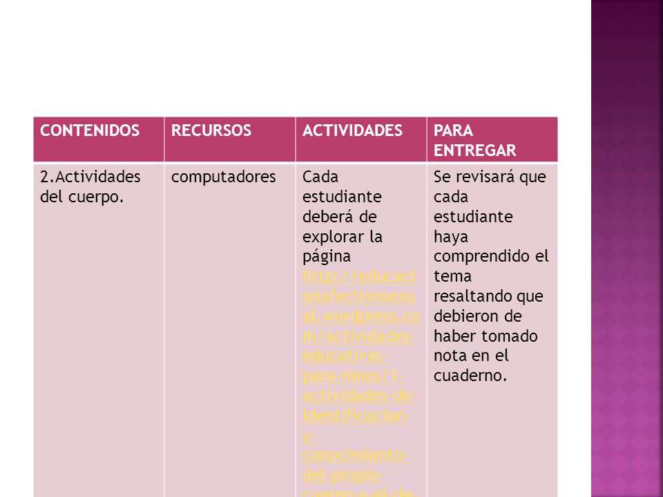 CONTENIDOS RECURSOS. ACTIVIDADES. PARA ENTREGAR. 2.Actividades del cuerpo. computadores.