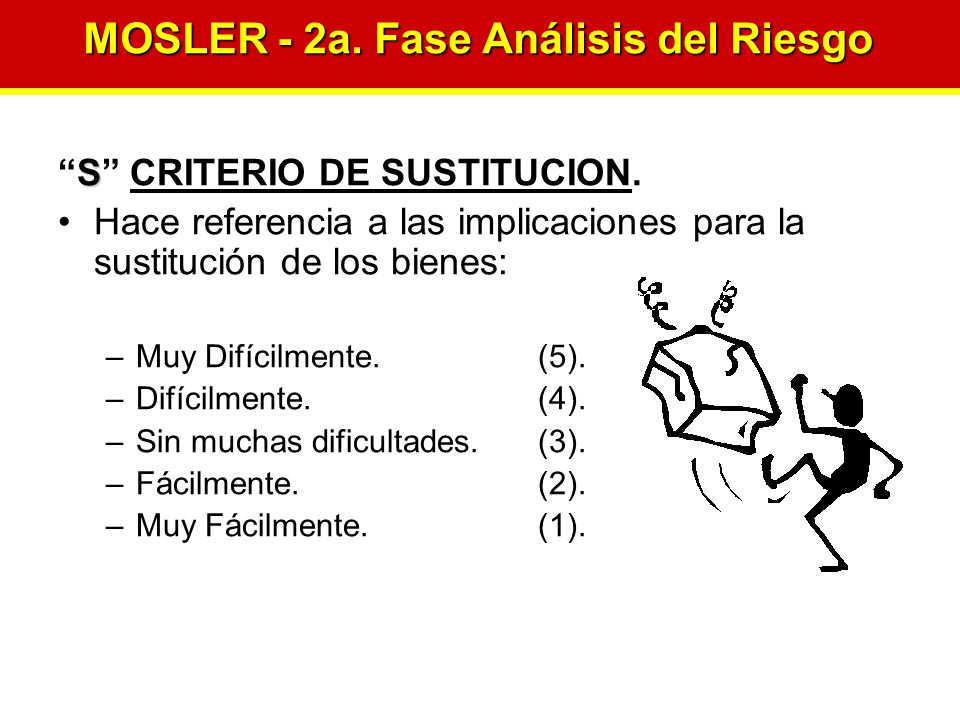 MOSLER - 2a. Fase Análisis del Riesgo