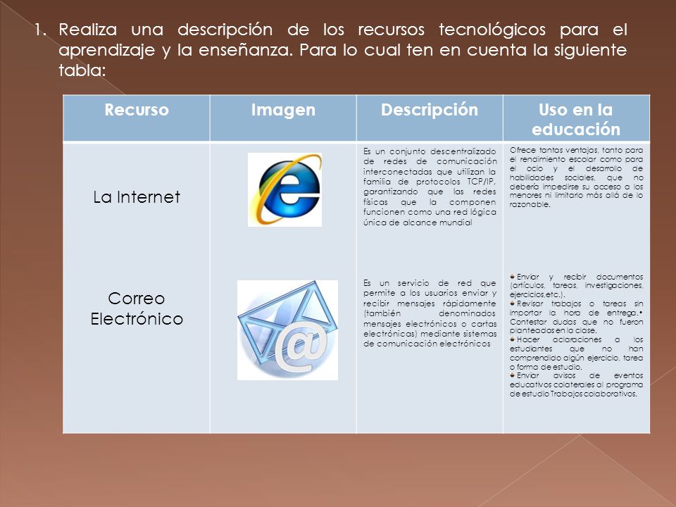 Recurso Imagen Descripción Uso en la educación