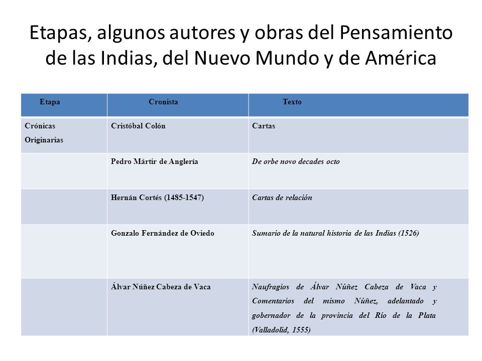 Etapas, algunos autores y obras del Pensamiento de las Indias, del Nuevo Mundo y de América