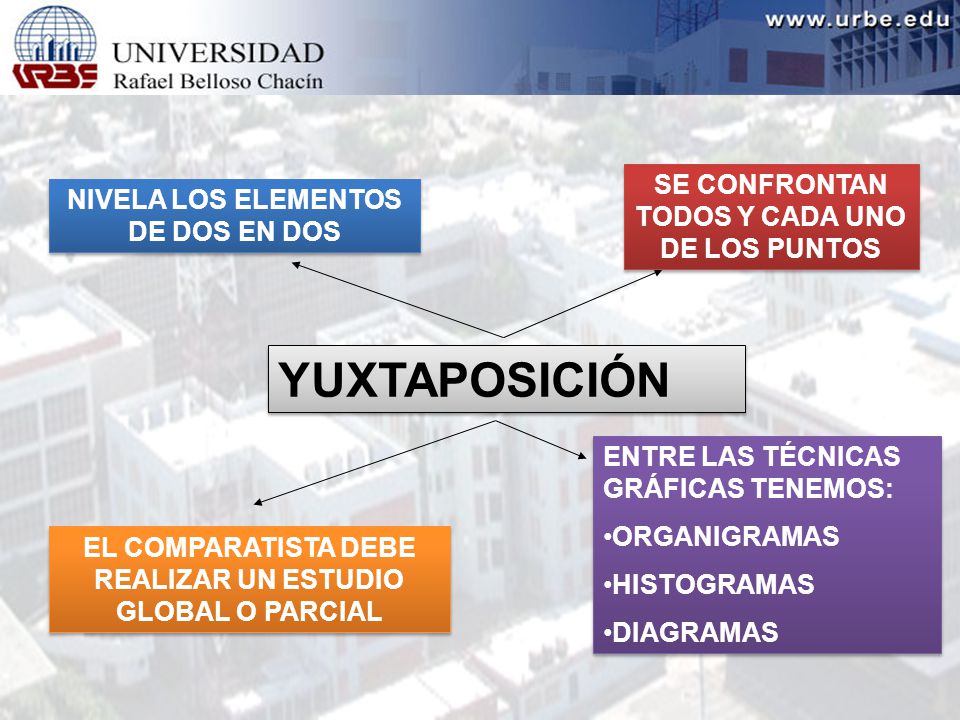 YUXTAPOSICIÓN SE CONFRONTAN TODOS Y CADA UNO DE LOS PUNTOS