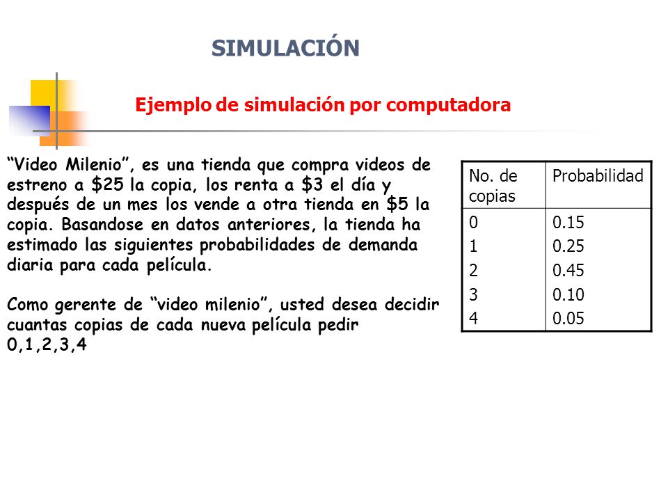 SIMULACIÓN Ejemplo de simulación por computadora