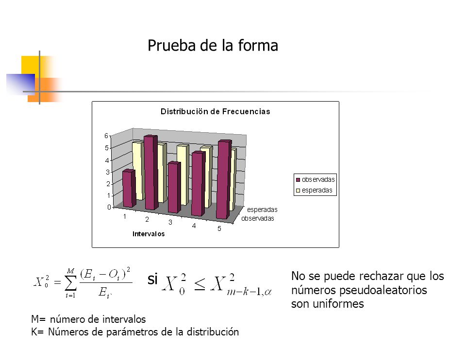 Prueba de la forma si. No se puede rechazar que los números pseudoaleatorios son uniformes. M= número de intervalos.