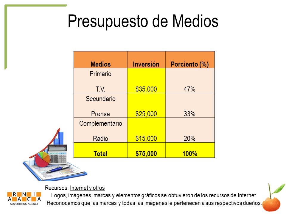 Presupuesto de Medios Medios Inversión Porciento (%) Primario T.V.