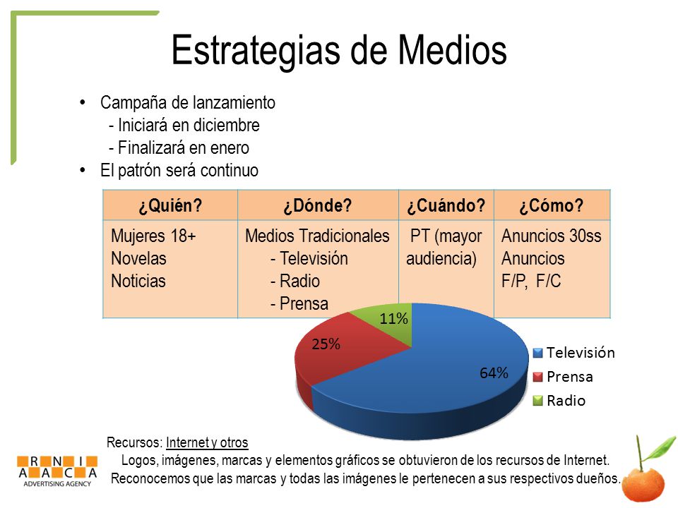 Estrategias de Medios Campaña de lanzamiento - Iniciará en diciembre