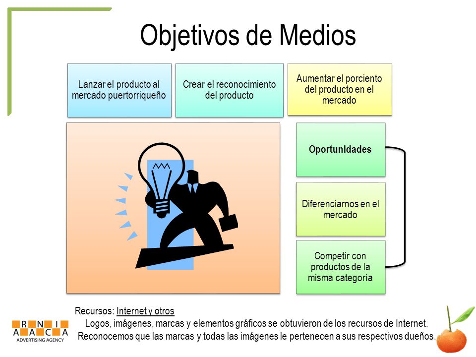 Objetivos de Medios Lanzar el producto al mercado puertorriqueño