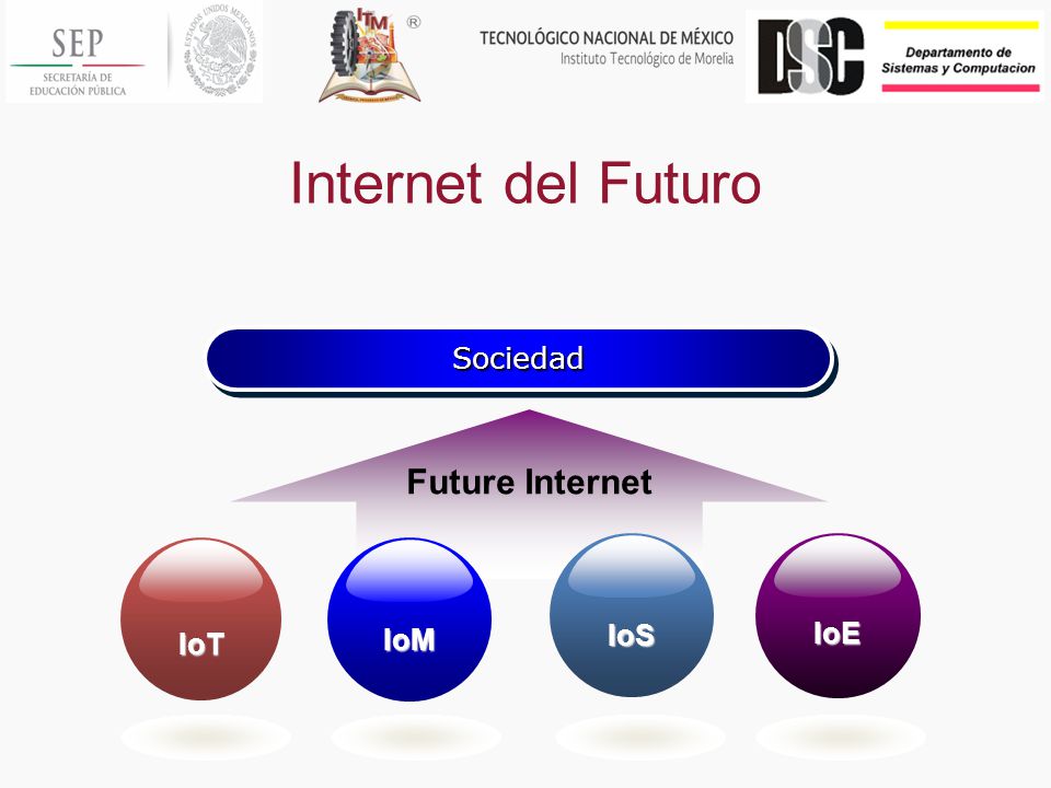 Internet del Futuro Sociedad Future Internet IoT IoM IoS IoE