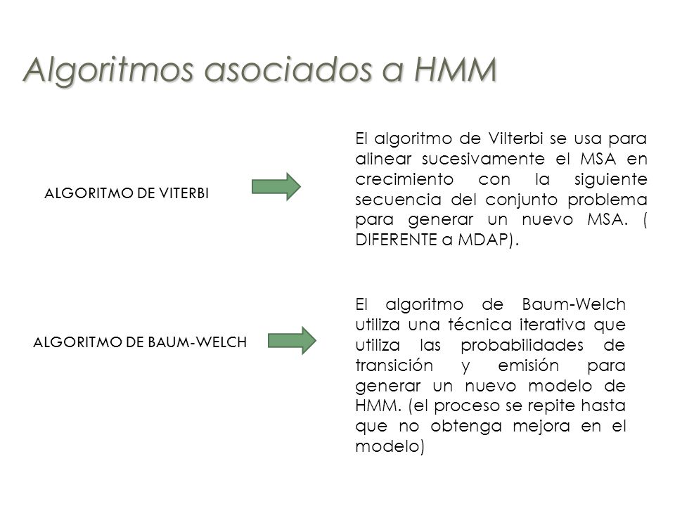 Algoritmos asociados a HMM
