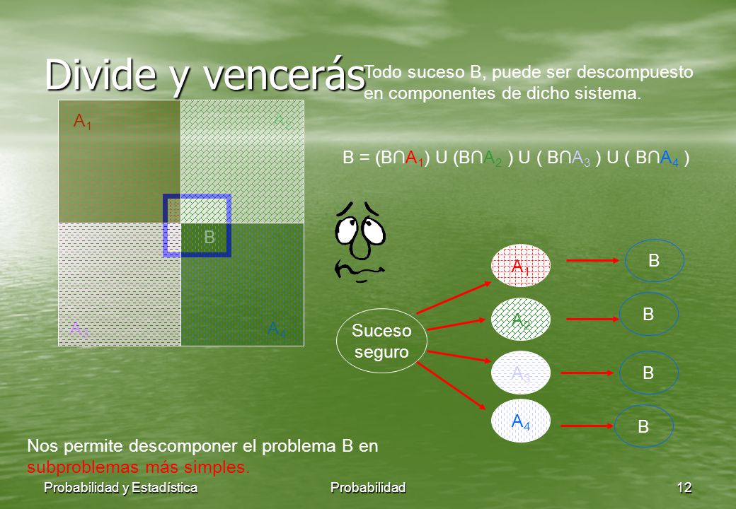 Divide y vencerás Todo suceso B, puede ser descompuesto en componentes de dicho sistema. A1. A2. B = (B∩A1) U (B∩A2 ) U ( B∩A3 ) U ( B∩A4 )