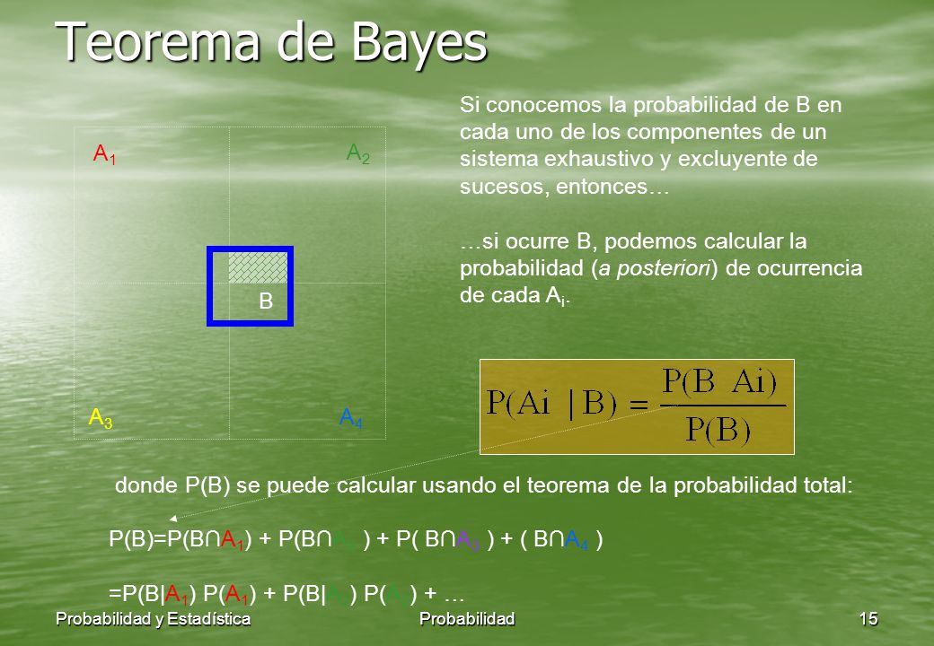 Teorema de Bayes Si conocemos la probabilidad de B en cada uno de los componentes de un sistema exhaustivo y excluyente de sucesos, entonces…