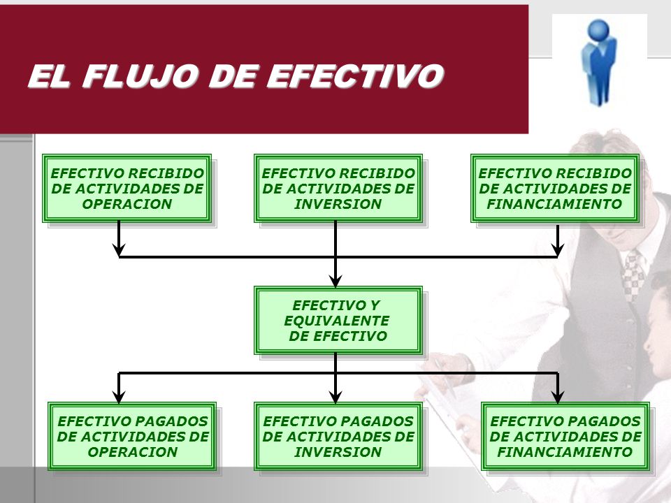 EL FLUJO DE EFECTIVO EFECTIVO RECIBIDO DE ACTIVIDADES DE OPERACION