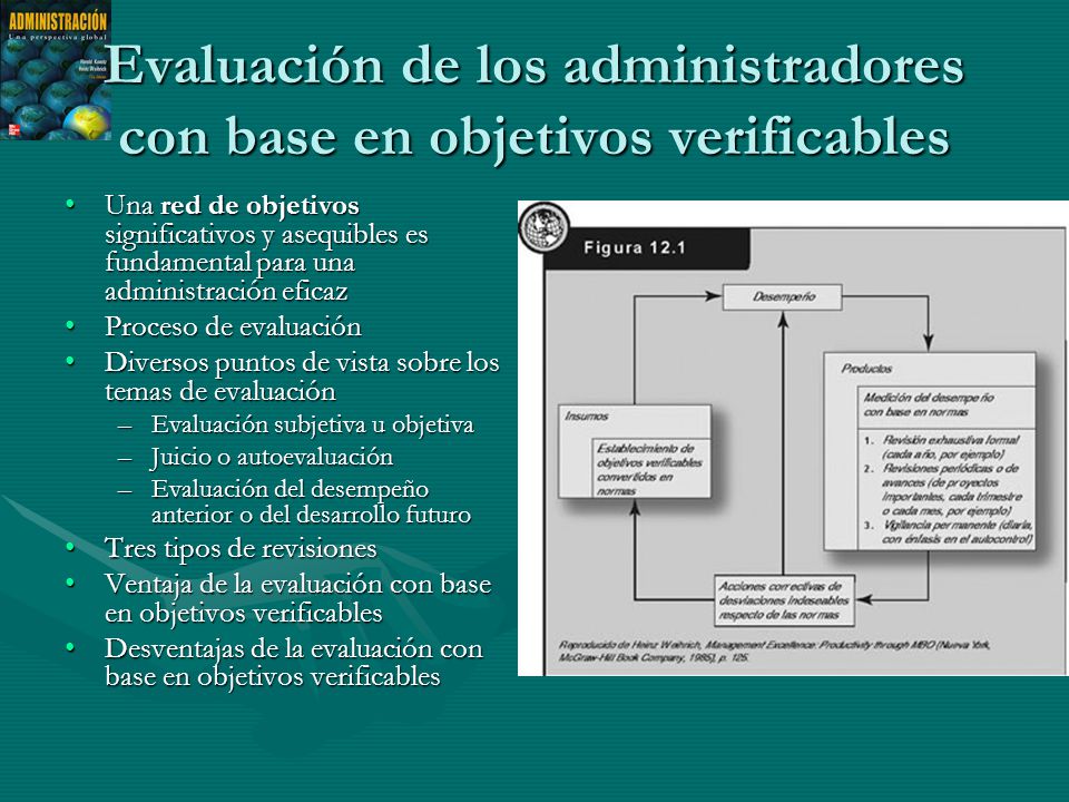 Evaluación de los administradores con base en objetivos verificables