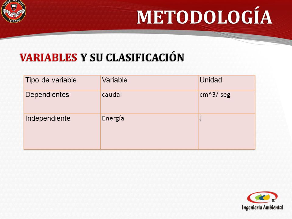 METODOLOGÍA VARIABLES Y SU CLASIFICACIÓN Tipo de variable Variable