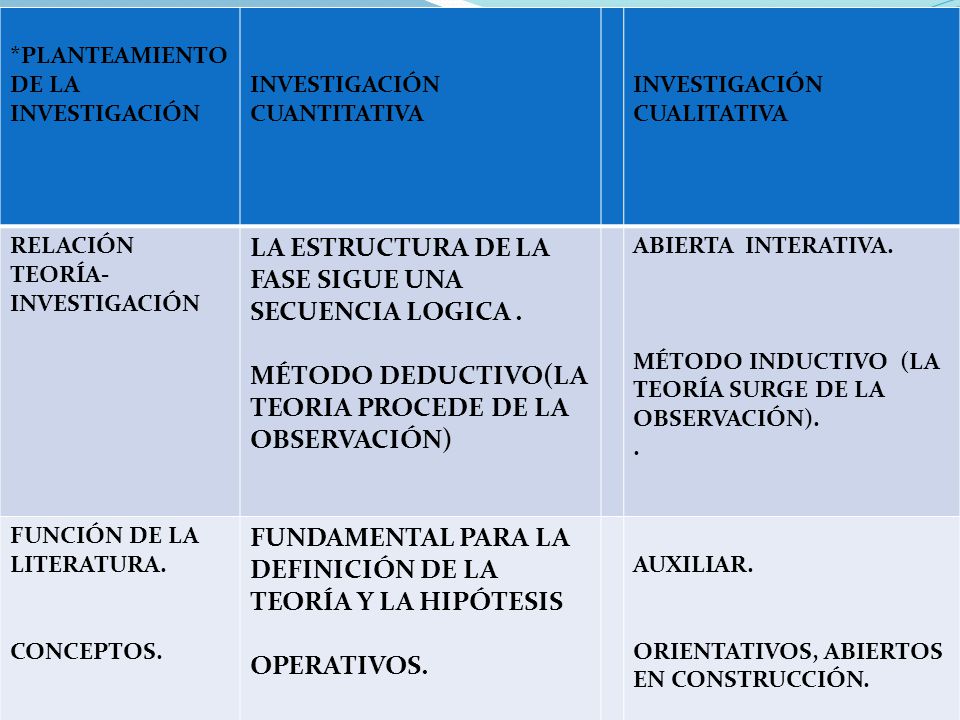 LA ESTRUCTURA DE LA FASE SIGUE UNA SECUENCIA LOGICA .
