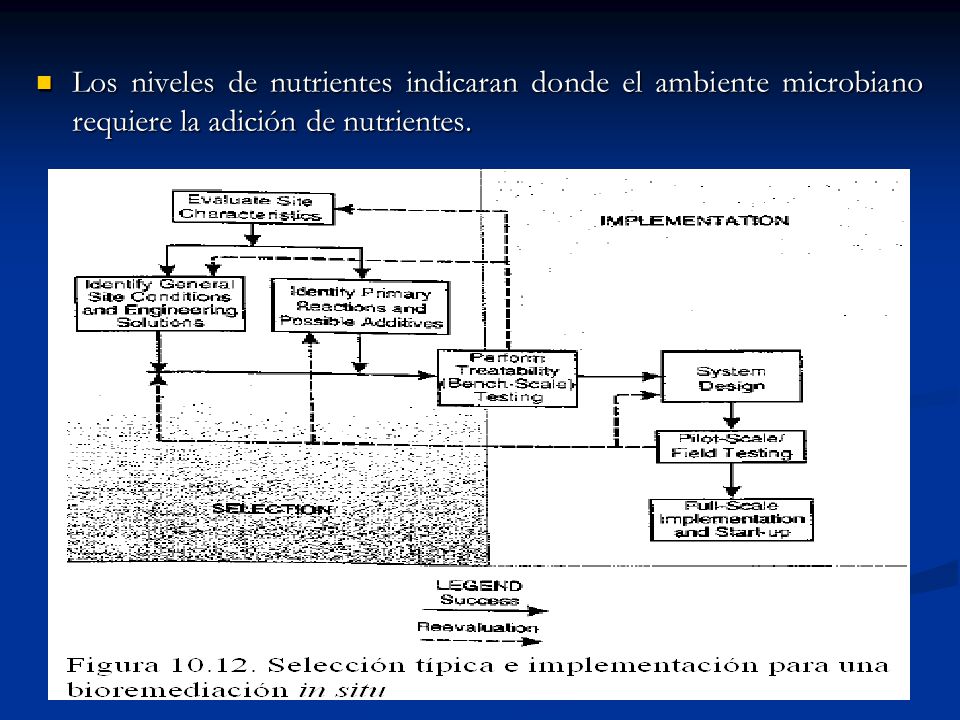 Los niveles de nutrientes indicaran donde el ambiente microbiano requiere la adición de nutrientes.