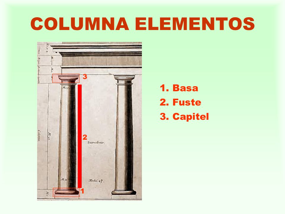 COLUMNA ELEMENTOS 3 1. Basa 2. Fuste 3. Capitel 2 1