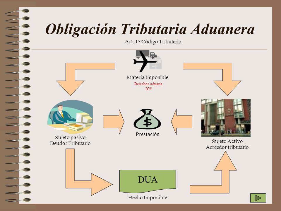 Obligación Tributaria Aduanera