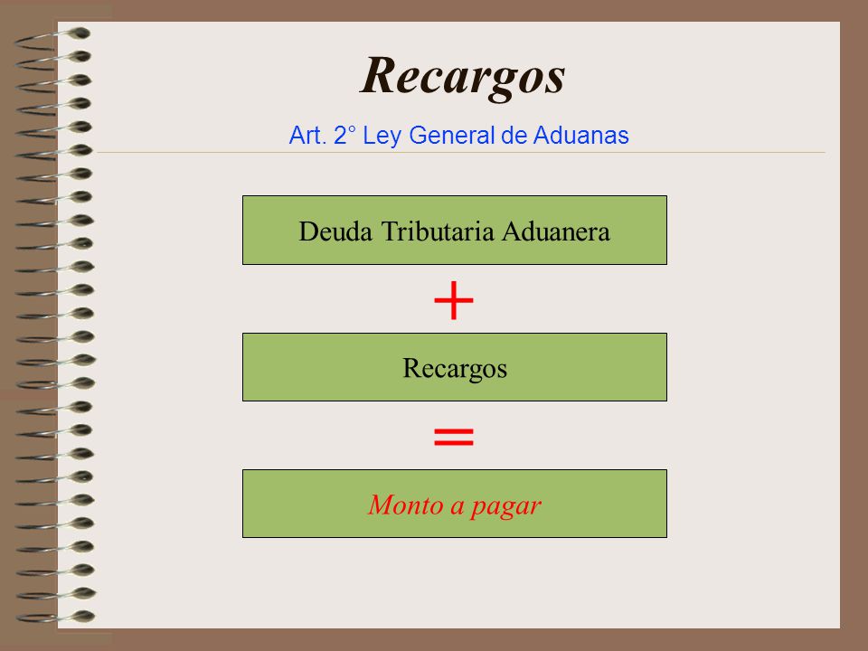 + = Recargos Deuda Tributaria Aduanera Recargos Monto a pagar