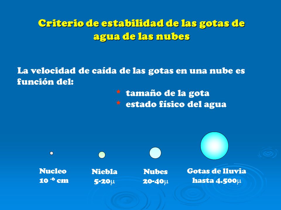 Criterio de estabilidad de las gotas de agua de las nubes