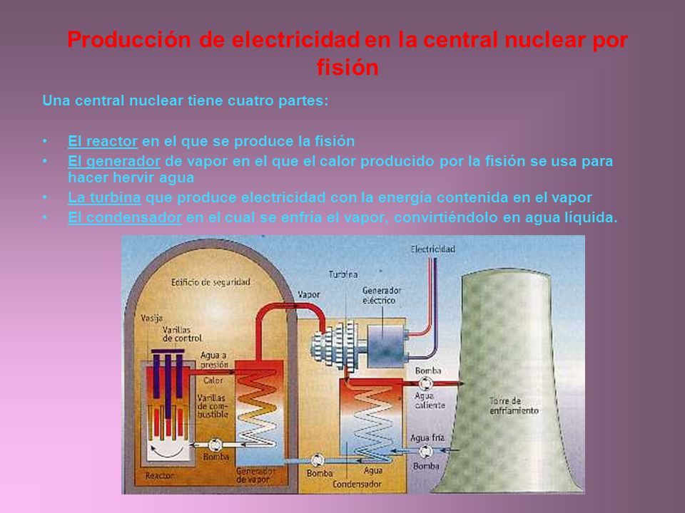 Producción de electricidad en la central nuclear por fisión