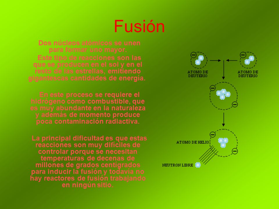 Dos núcleos atómicos se unen para formar uno mayor.