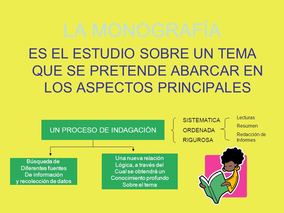 LA MONOGRAFÍA ES EL ESTUDIO SOBRE UN TEMA QUE SE PRETENDE ABARCAR EN LOS ASPECTOS PRINCIPALES. Lecturas.