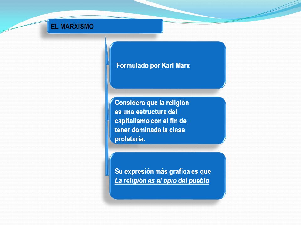 EL MARXISMO Formulado por Karl Marx. Considera que la religión. es una estructura del. capitalismo con el fin de.