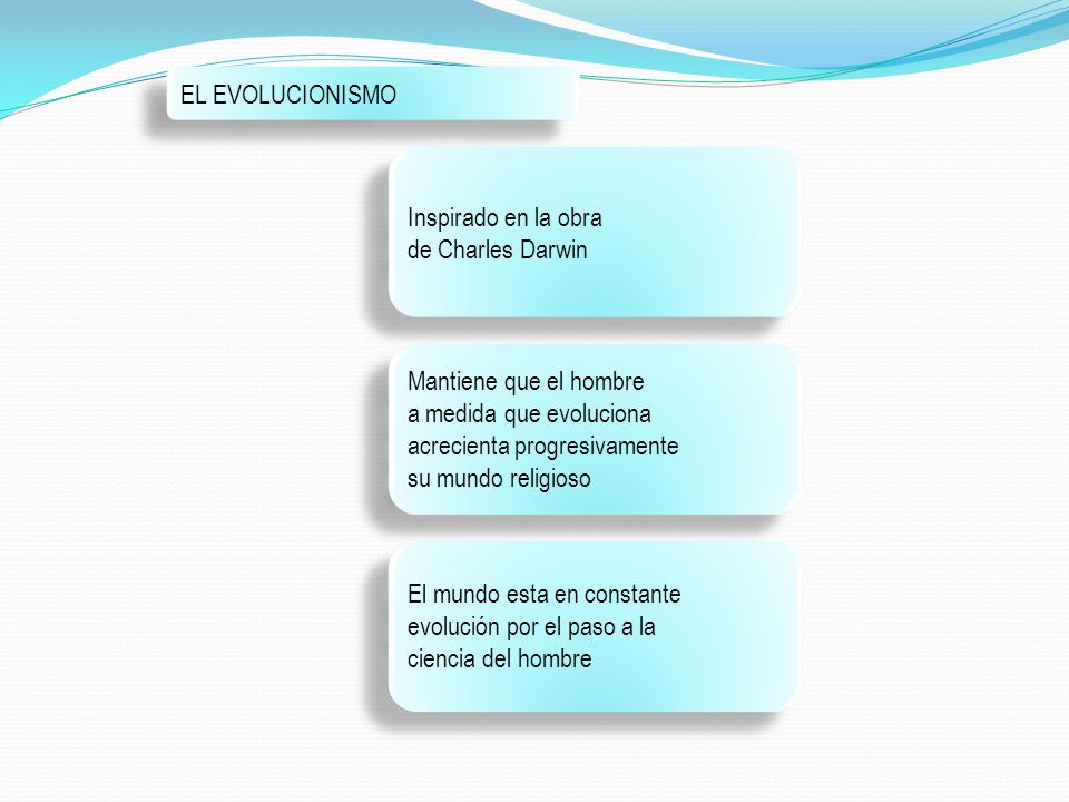 EL EVOLUCIONISMO Inspirado en la obra. de Charles Darwin. Mantiene que el hombre. a medida que evoluciona.