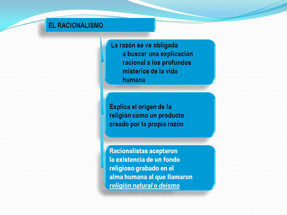 EL RACIONALISMO La razón se ve obligada. a buscar una explicación. racional a los profundos. misterios de la vida.