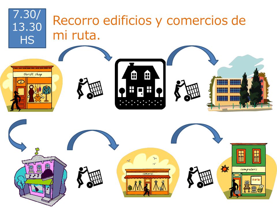 Recorro edificios y comercios de mi ruta.