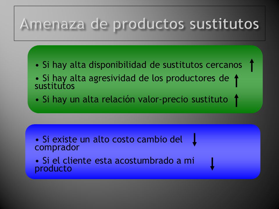 Amenaza de productos sustitutos
