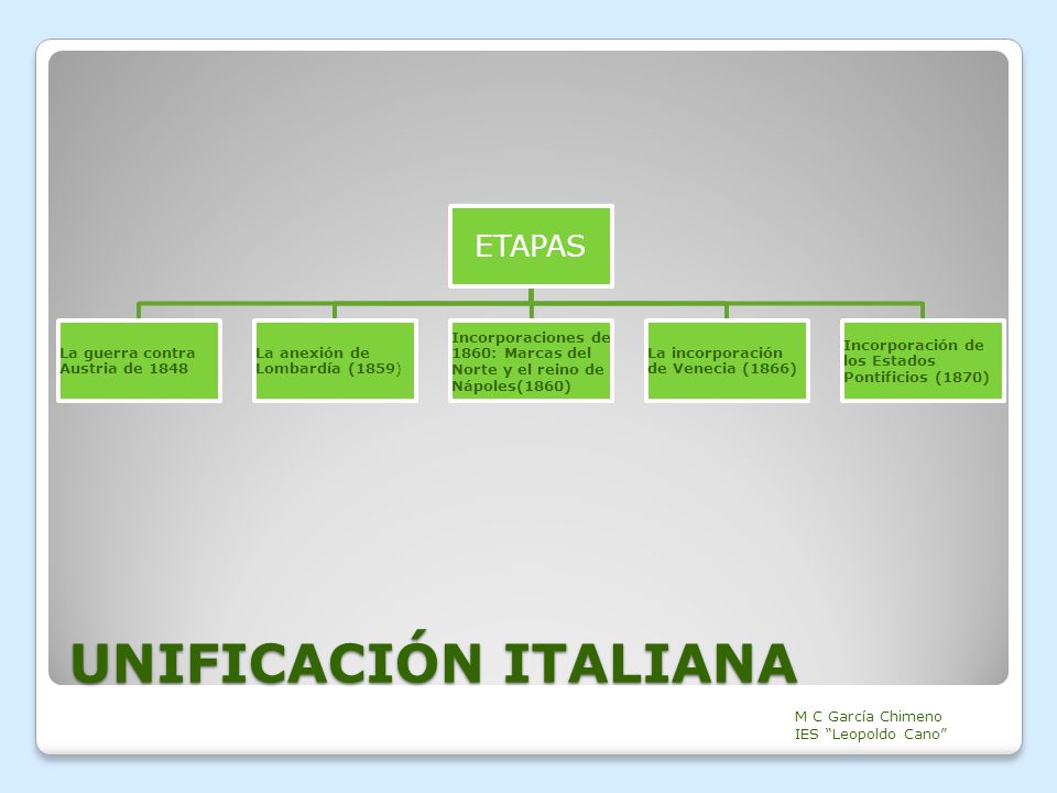 UNIFICACIÓN ITALIANA ETAPAS M C García Chimeno IES Leopoldo Cano