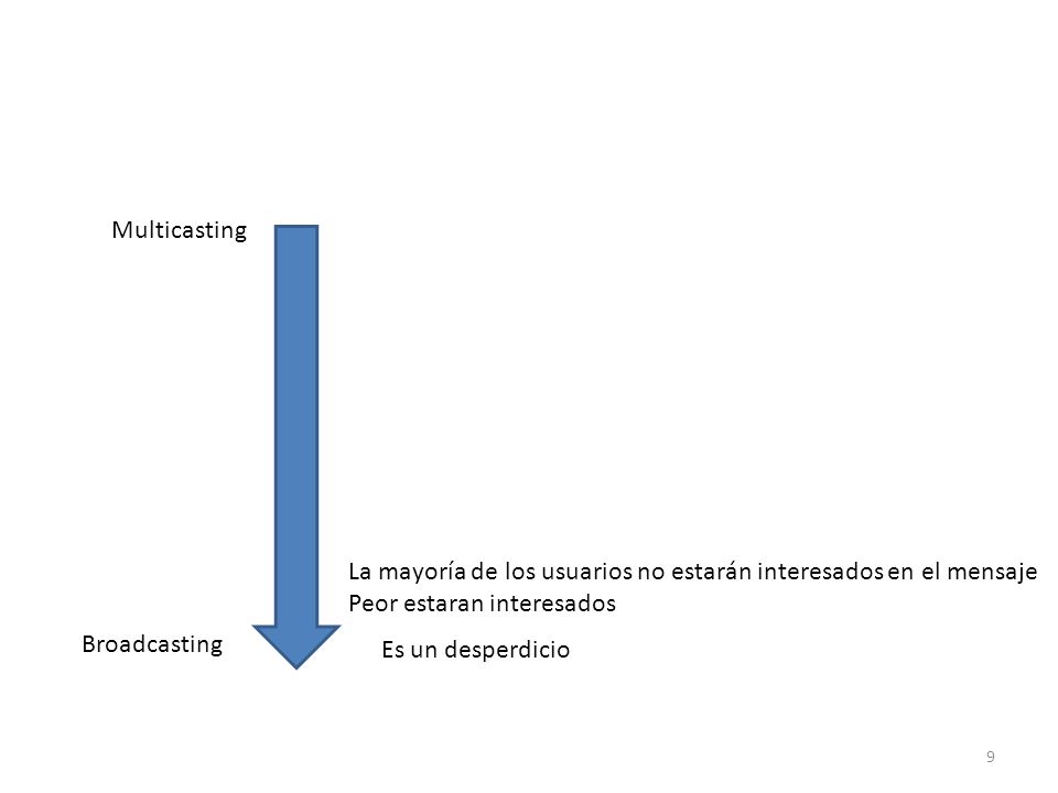 Multicasting La mayoría de los usuarios no estarán interesados en el mensaje. Peor estaran interesados.