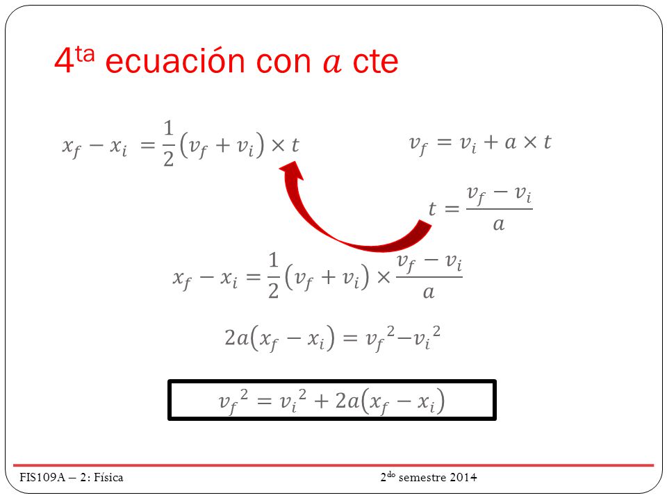 4ta ecuación con 𝑎 cte 𝑥 𝑓 − 𝑥 𝑖 = 1 2 𝑣 𝑓 + 𝑣 𝑖 ×𝑡 𝑣 𝑓 = 𝑣 𝑖 +𝑎×𝑡