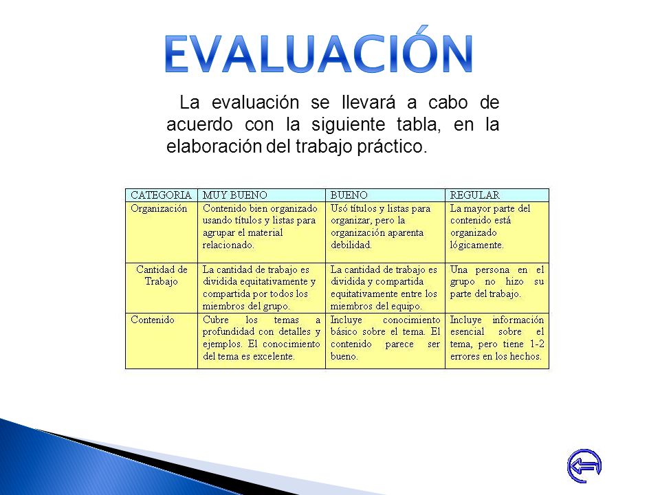 EVALUACIÓN La evaluación se llevará a cabo de acuerdo con la siguiente tabla, en la elaboración del trabajo práctico.