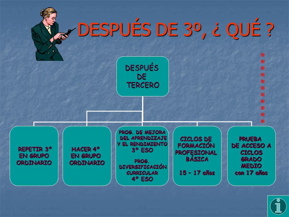 DESPUÉS DE 3º, ¿ QUÉ DESPUÉS DE TERCERO REPETIR 3º EN GRUPO