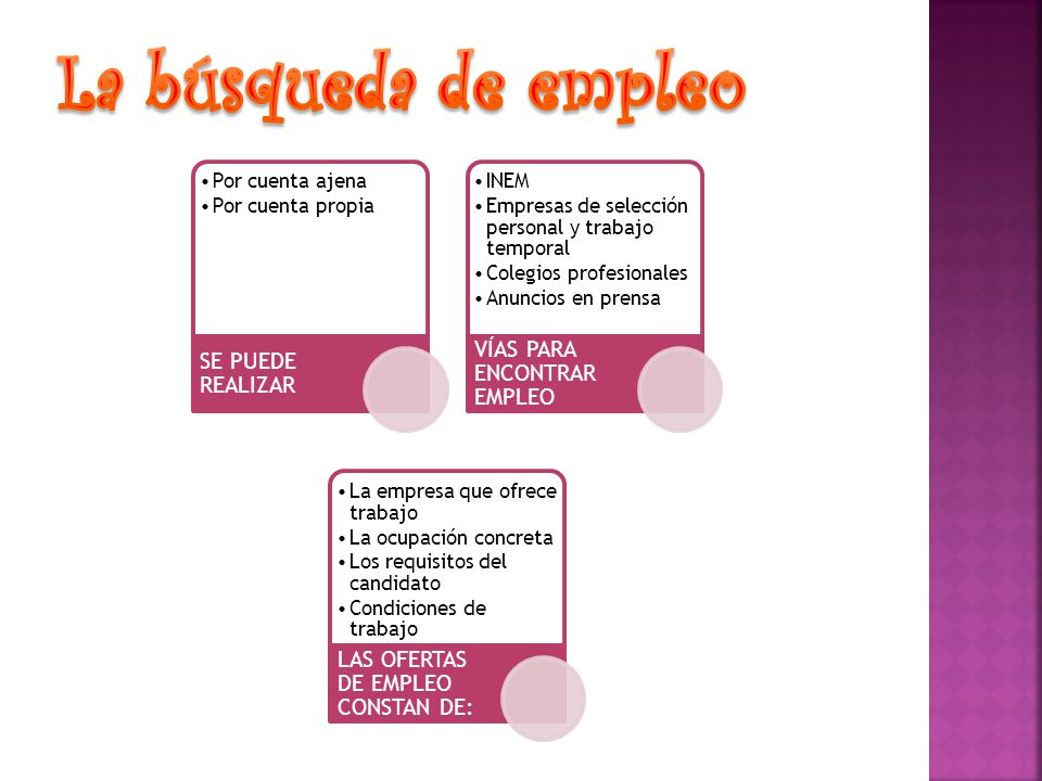 La búsqueda de empleo SE PUEDE REALIZAR Por cuenta ajena