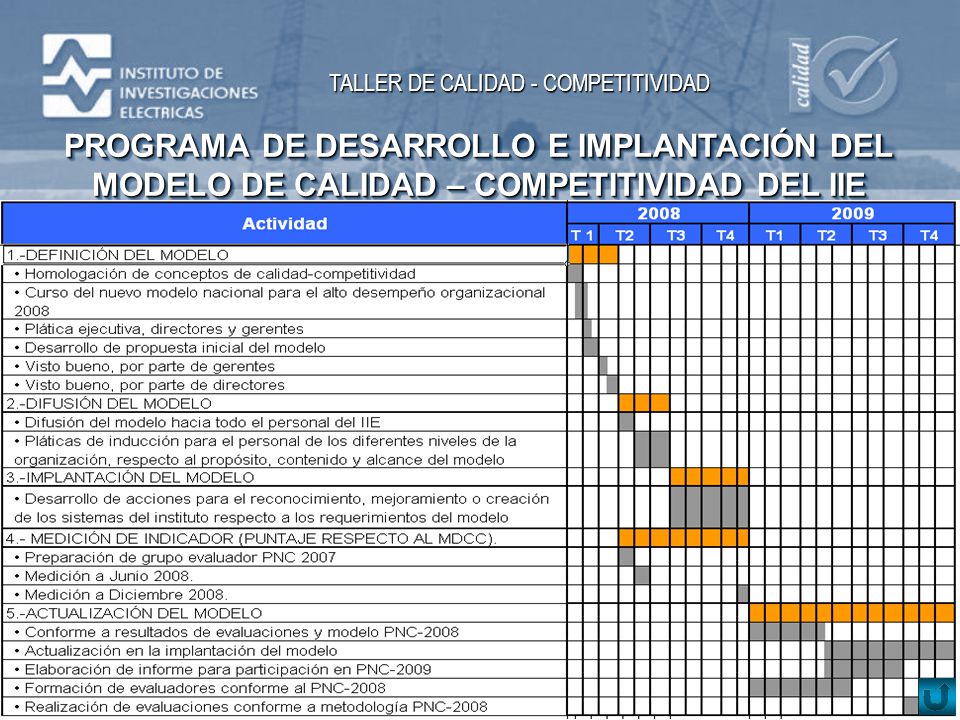 PROGRAMA DE DESARROLLO E IMPLANTACIÓN DEL MODELO DE CALIDAD – COMPETITIVIDAD DEL IIE