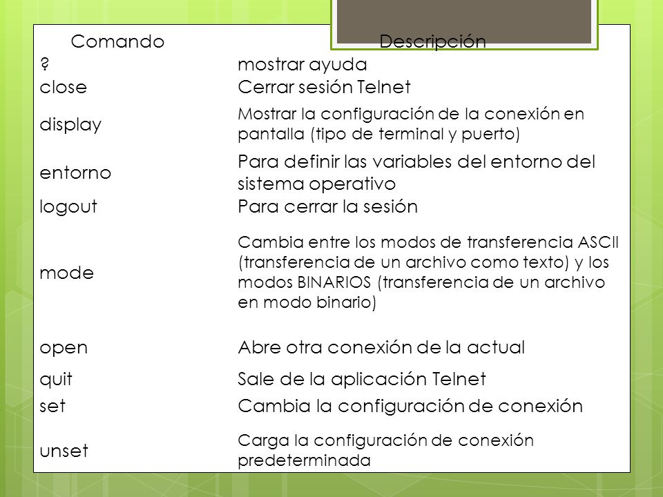 Para definir las variables del entorno del sistema operativo