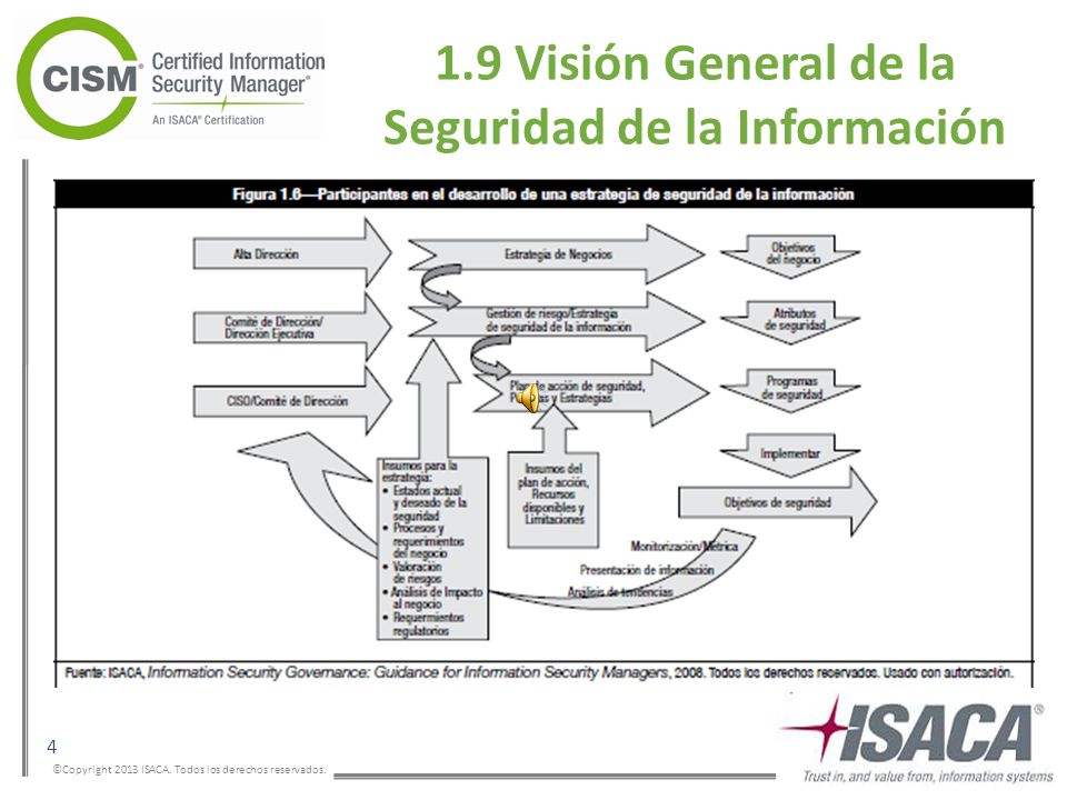 1.9 Visión General de la Seguridad de la Información
