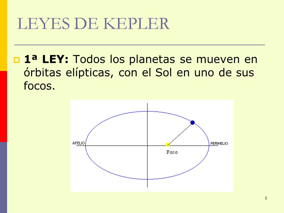 LEYES DE KEPLER 1ª LEY: Todos los planetas se mueven en órbitas elípticas, con el Sol en uno de sus focos.