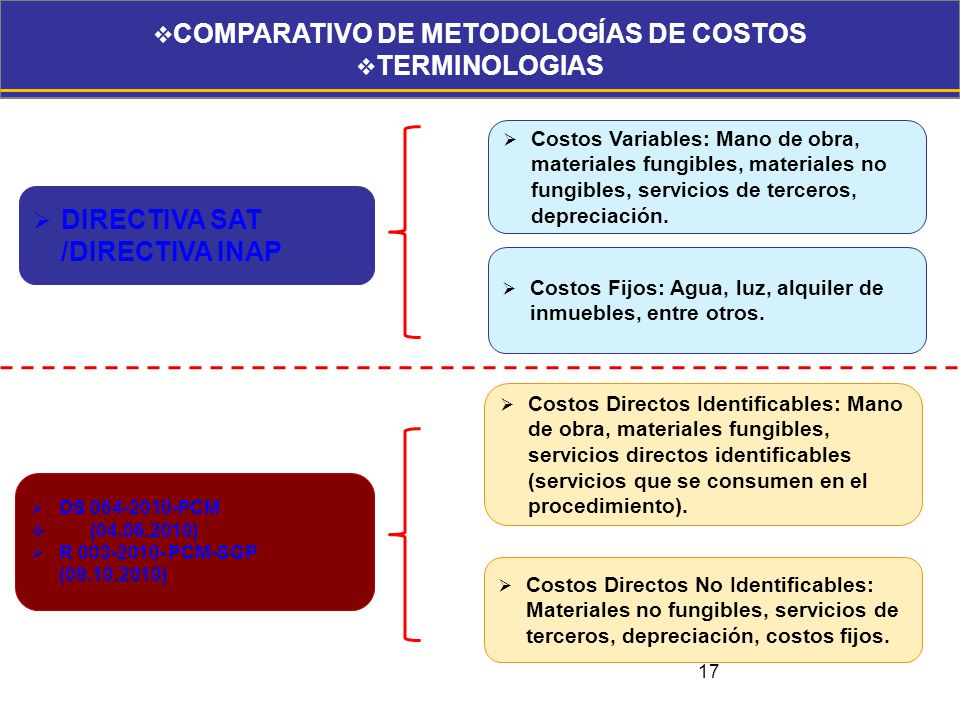 COMPARATIVO DE METODOLOGÍAS DE COSTOS