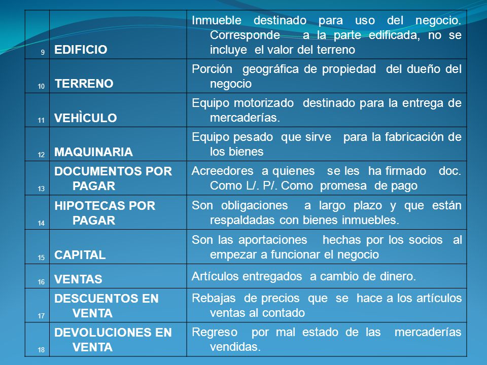 Porción geográfica de propiedad del dueño del negocio VEHÌCULO