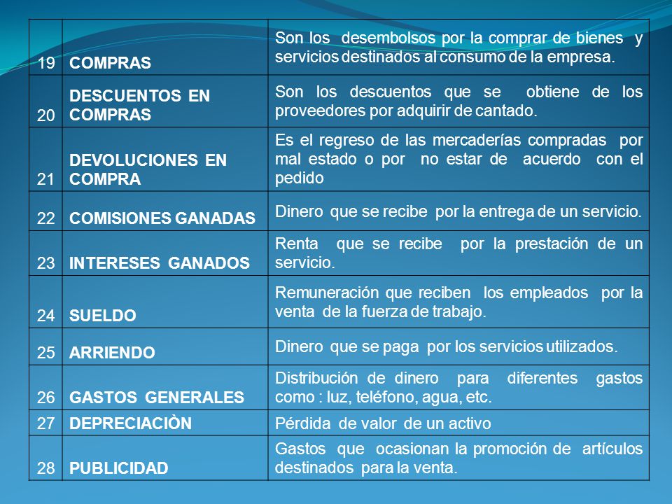 19 COMPRAS. Son los desembolsos por la comprar de bienes y servicios destinados al consumo de la empresa.