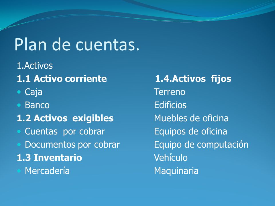 Plan de cuentas. 1.Activos 1.1 Activo corriente 1.4.Activos fijos