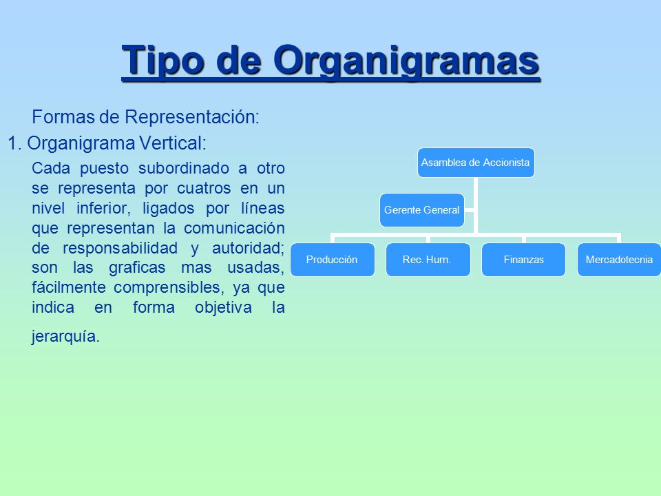 Tipo de Organigramas 1. Organigrama Vertical: